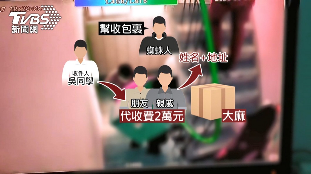 圖/TVBS