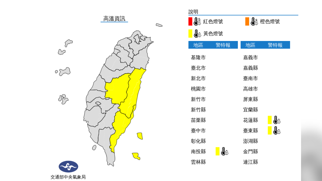 熱浪發威!高溫天氣到月底 南投花蓮台東恐飆36度