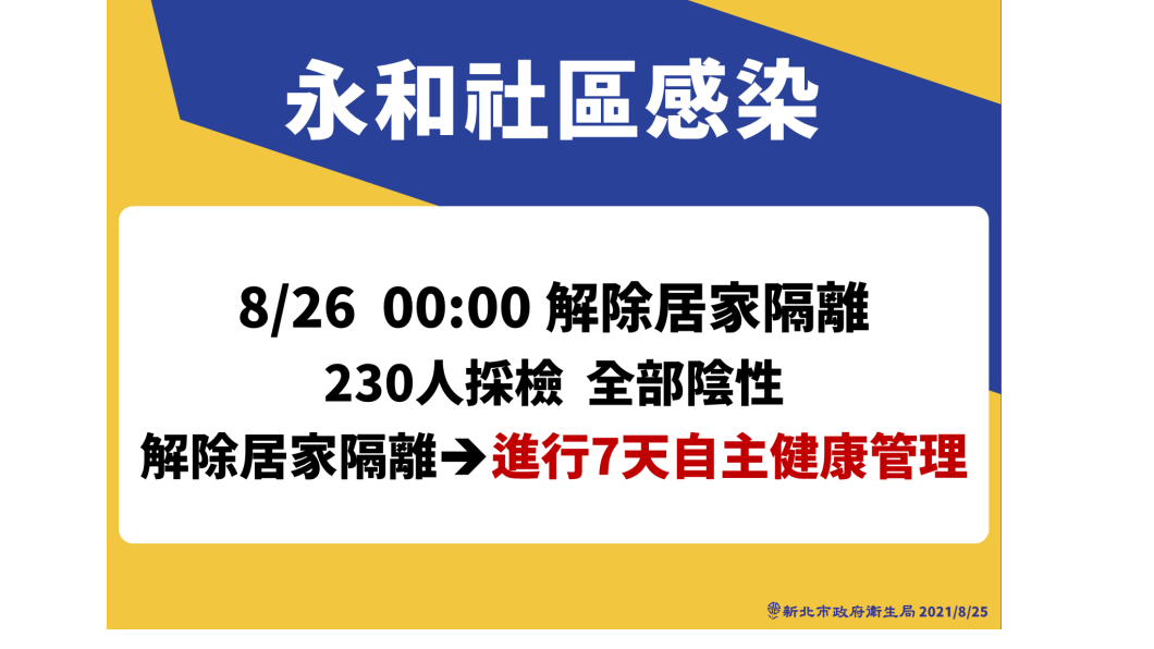 新北永和社區感染。(圖/新北市政府)