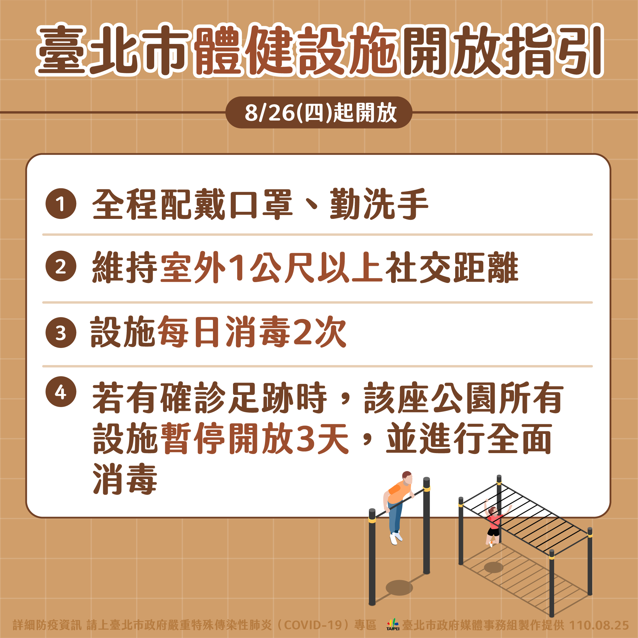 台北市體健設施開放指引。(圖/台北市政府)