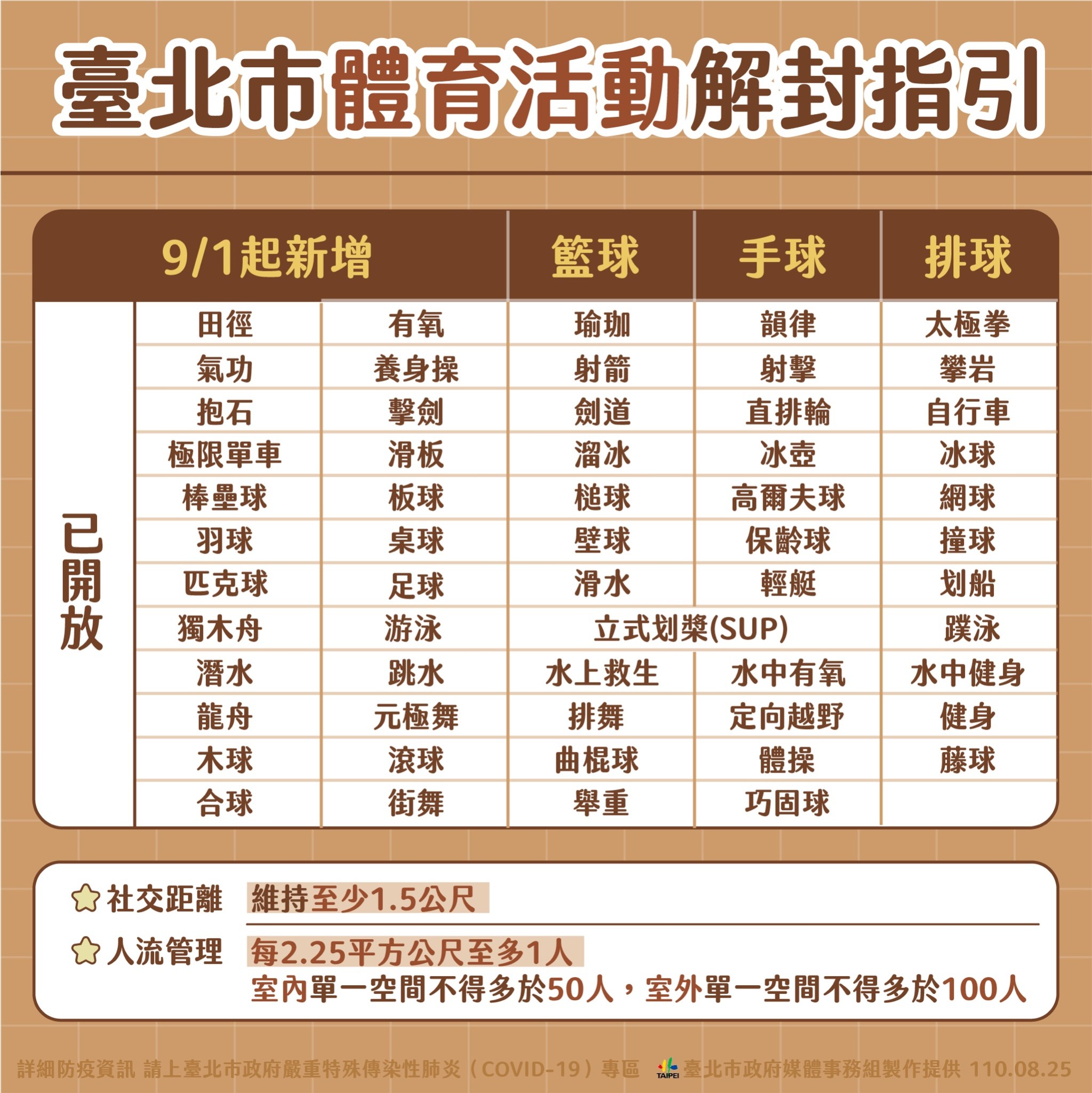 台北市體育活動解封指引。(圖/台北市政府)