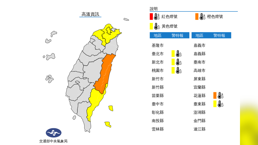 今起迎來8月最熱　恐飆38度高溫！氣象局：慎防中暑