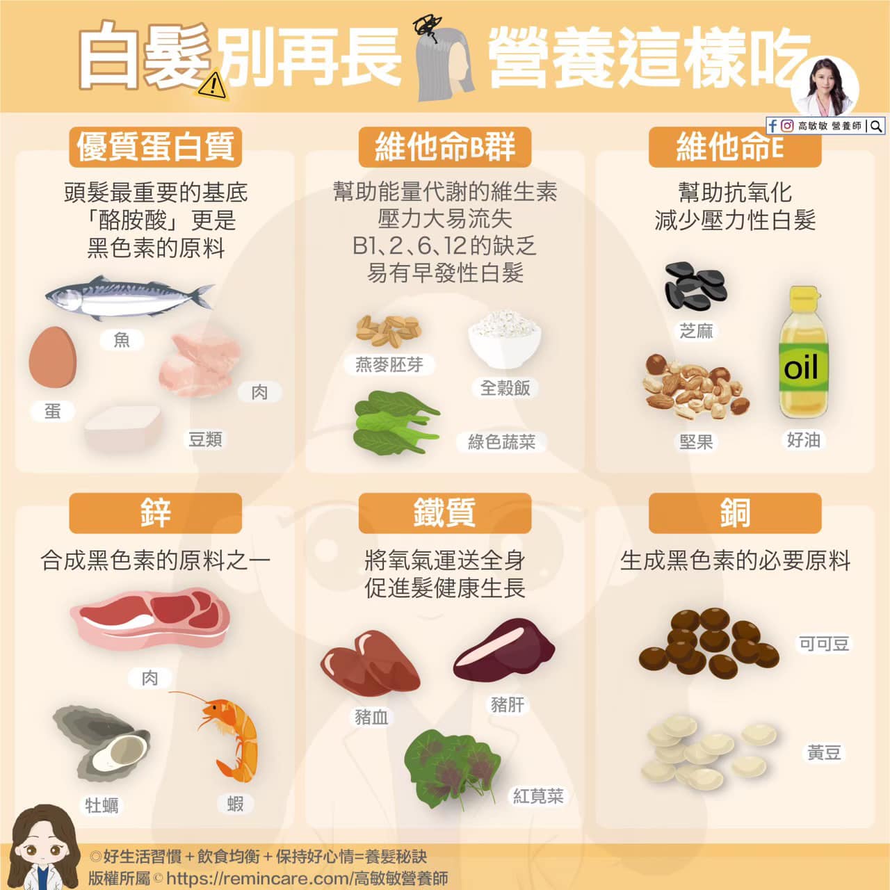 補充六大營養素,告別白髮。(圖/翻攝自高敏敏臉書)