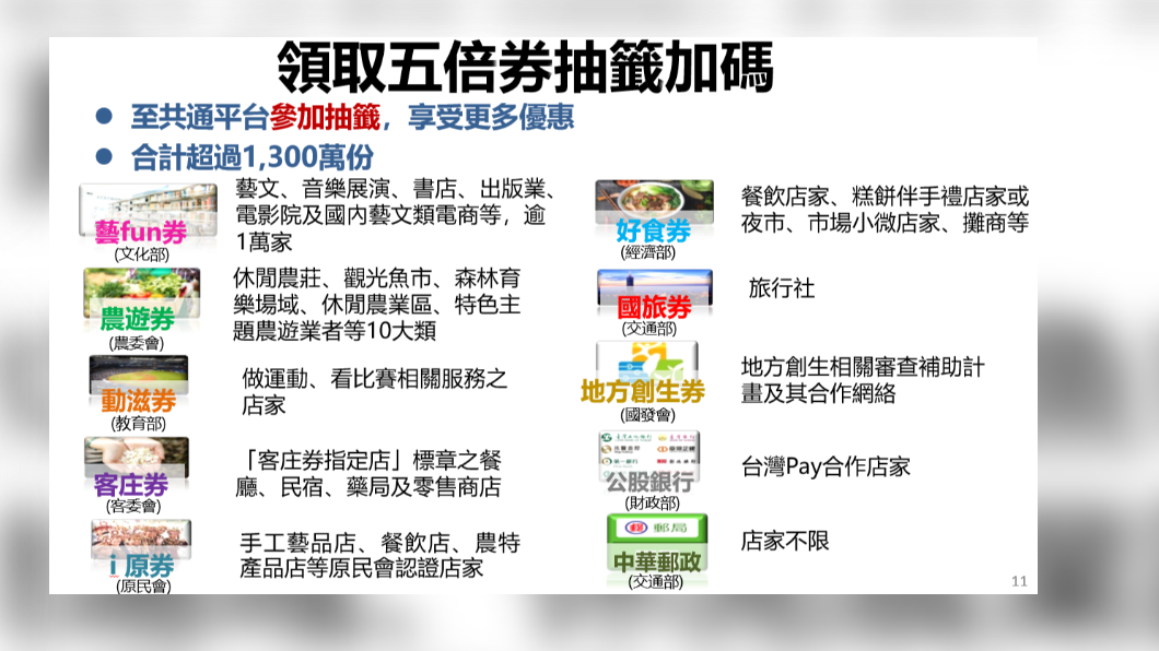領取五倍券抽籤加碼。(圖/內政部)