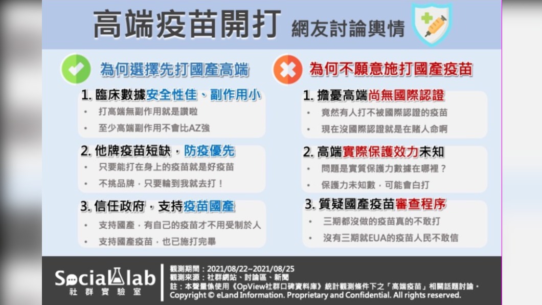 高端疫苗開打網友討論輿情。(圖/翻攝自Social Lab社群實驗室)