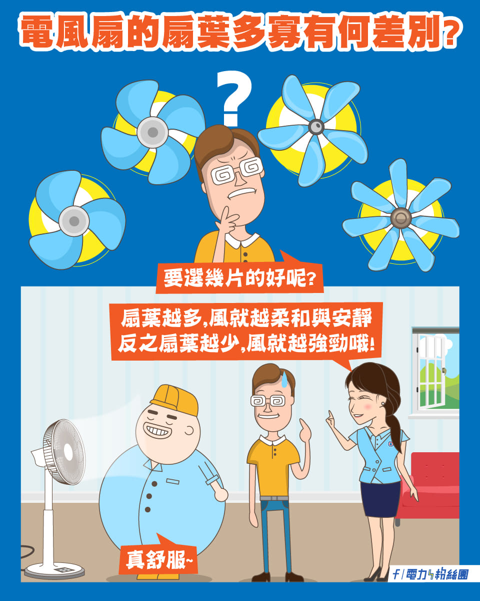 台電分享選購電風扇的小秘訣。（圖／翻攝自電力粉絲團臉書）