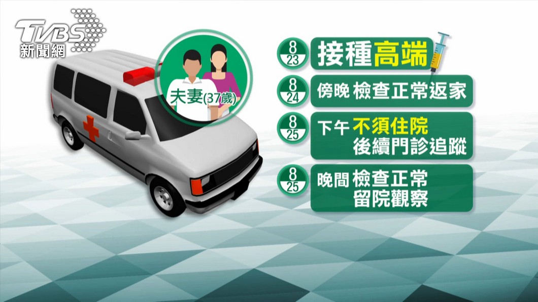 圖／TVBS(尚未證實與疫苗施打相關)