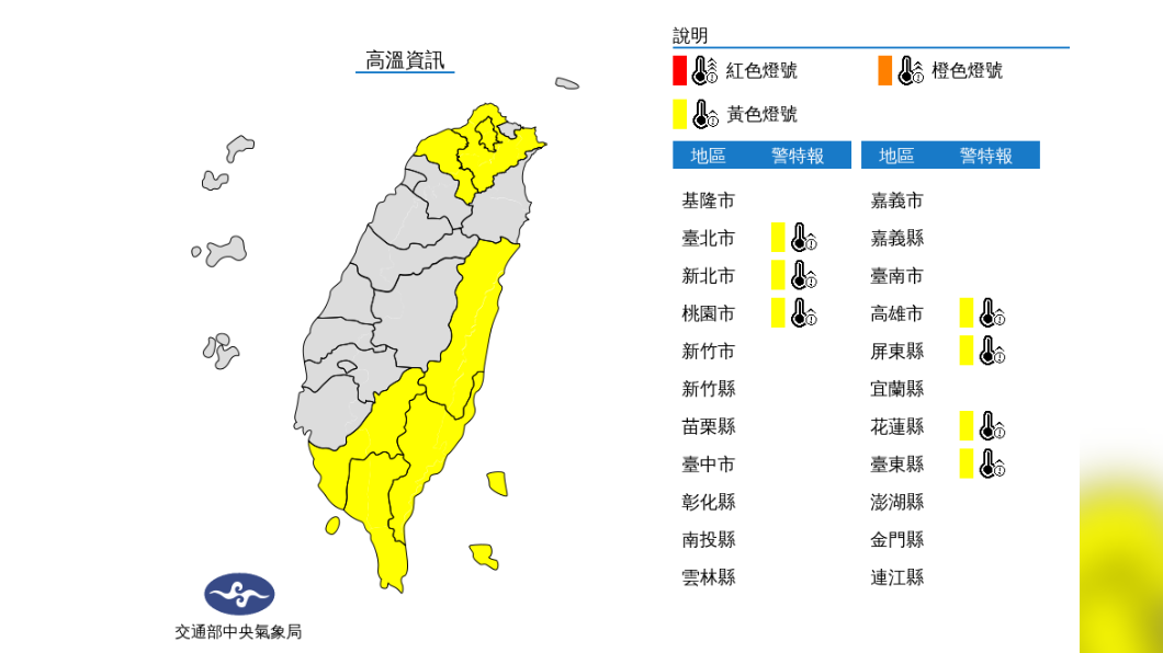 高溫恐飆升37度!高壓增強天氣悶熱慎防中暑