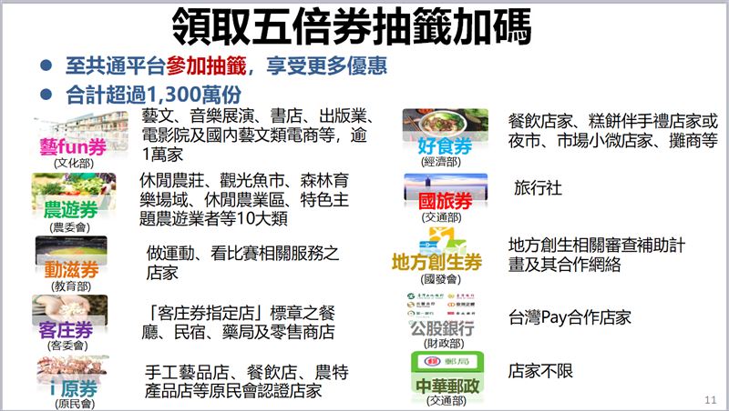 今天推出8種優惠券。(圖/行政院提供)