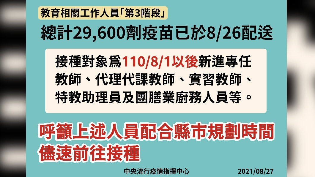教育相關工作人員第三階段疫苗接種,已於8/26配送。(圖/中央流行疫情指揮中心)
