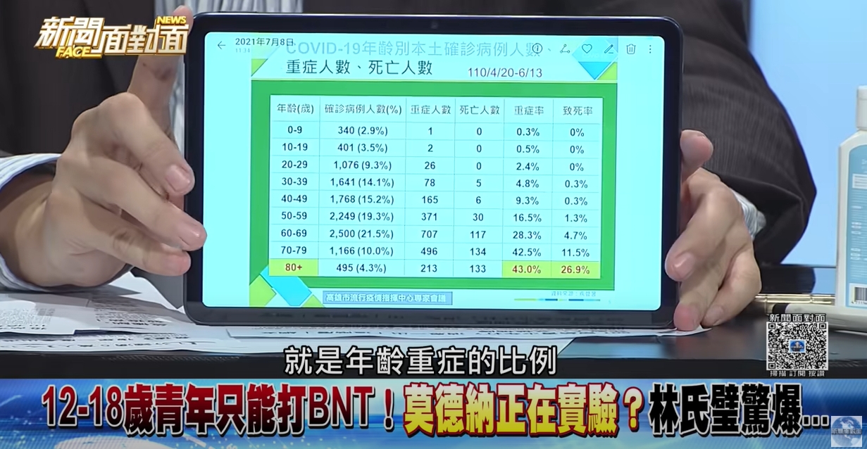 林氏璧秀出資料說明年齡重症比例。(圖/翻攝自新聞面對面)