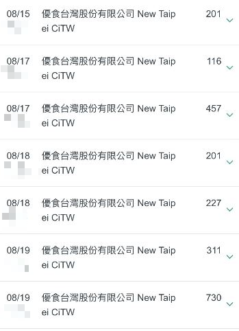 不少網友回應,WFH反而消費增加。(圖/網友提供)
