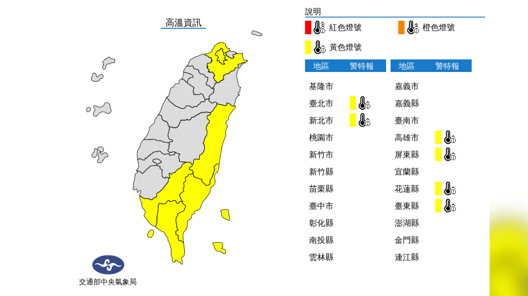 把握週休出遊好天氣！高溫炎熱飆逾36度　下週一變天