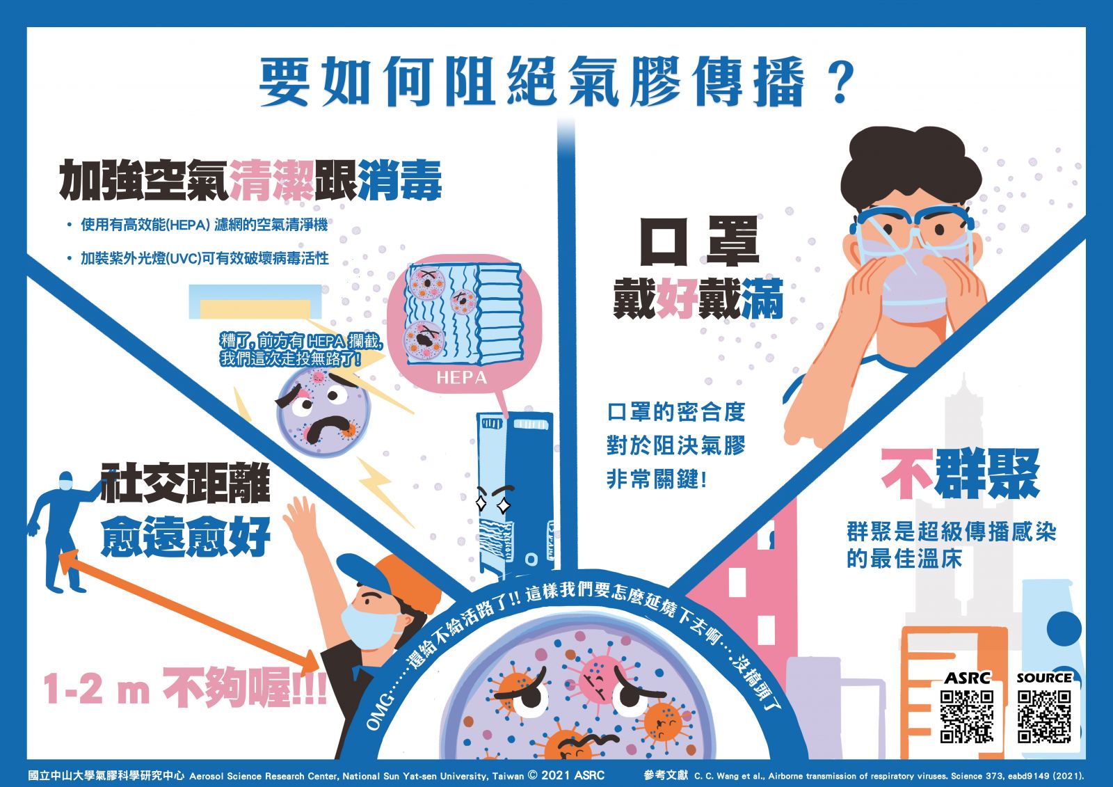 阻絕氣膠傳播4大招。(圖/中山大學提供)
