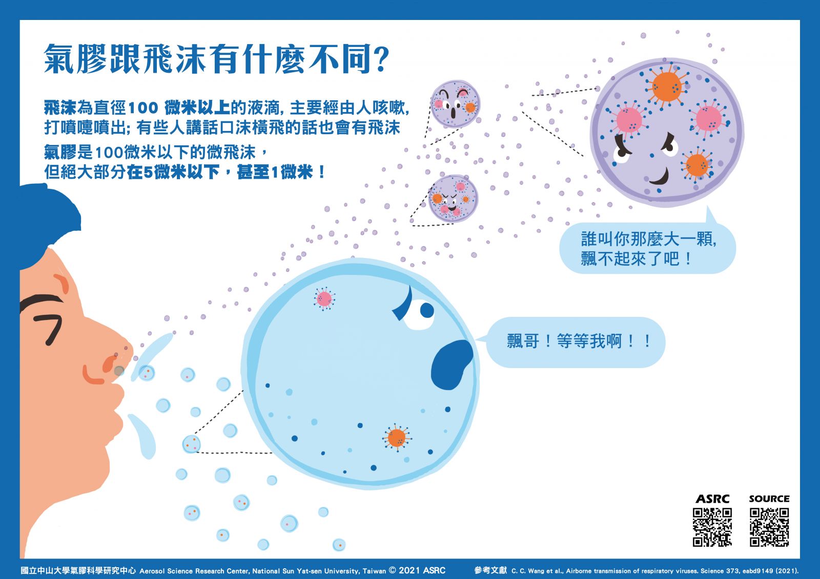氣膠與飛沫比較。(圖/中山大學提供)
