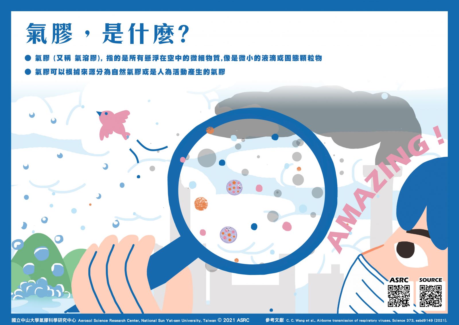 氣膠指的是懸浮在空中的微細物質。(圖/中山大學提供)
