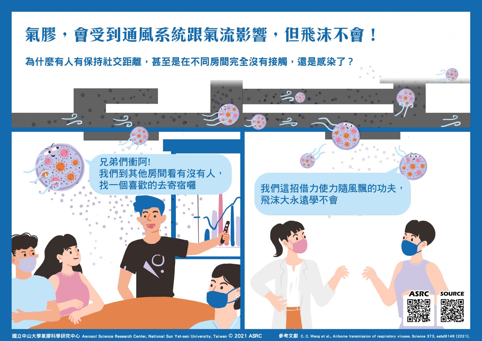 氣膠會受通風系統與氣流影響,但飛沫不會。(圖/中山大學提供)