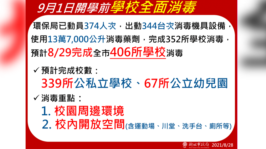 9月1日開學前學校全面消毒。(圖/新北市政府)