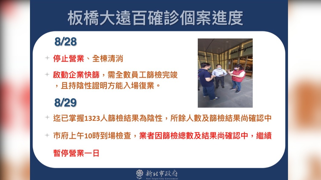 板橋大遠百確診個案進度。(圖/新北市政府)