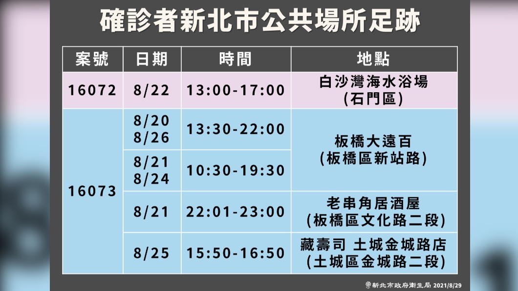 確診者新北市公共場所足跡。(圖/新北市政府)