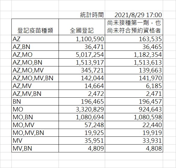 指揮中心公布統計數據。(圖/指揮中心提供)