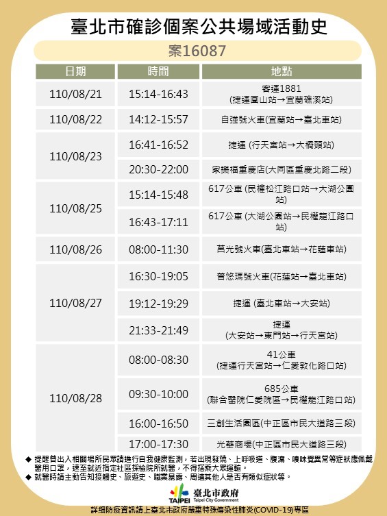 北市確診個案公共場域活動史-案16087。(圖/台北市政府)