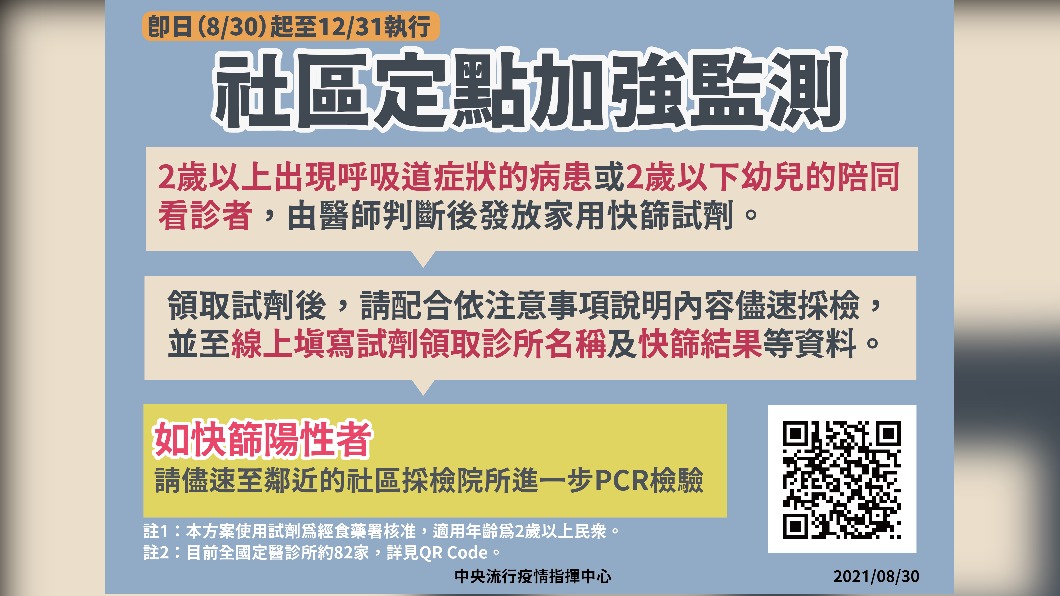 即日起至12/31執行社區定點加強監測。(圖/中央流行疫情指揮中心)