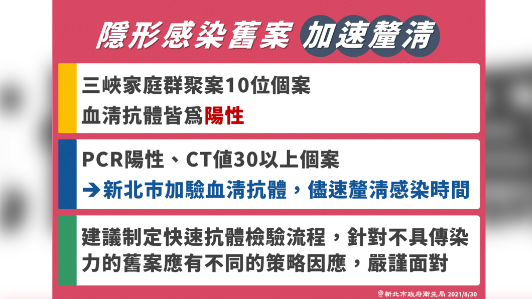 (圖/新北市政府)
