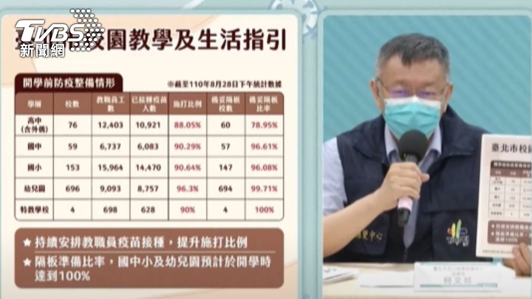 使用隔板徒增染疫風險? 柯文哲指:用餐才使用最恰當