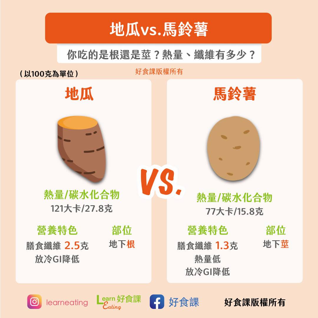 地瓜、馬鈴薯營養素含量公開。(圖/翻攝自好食課臉書)