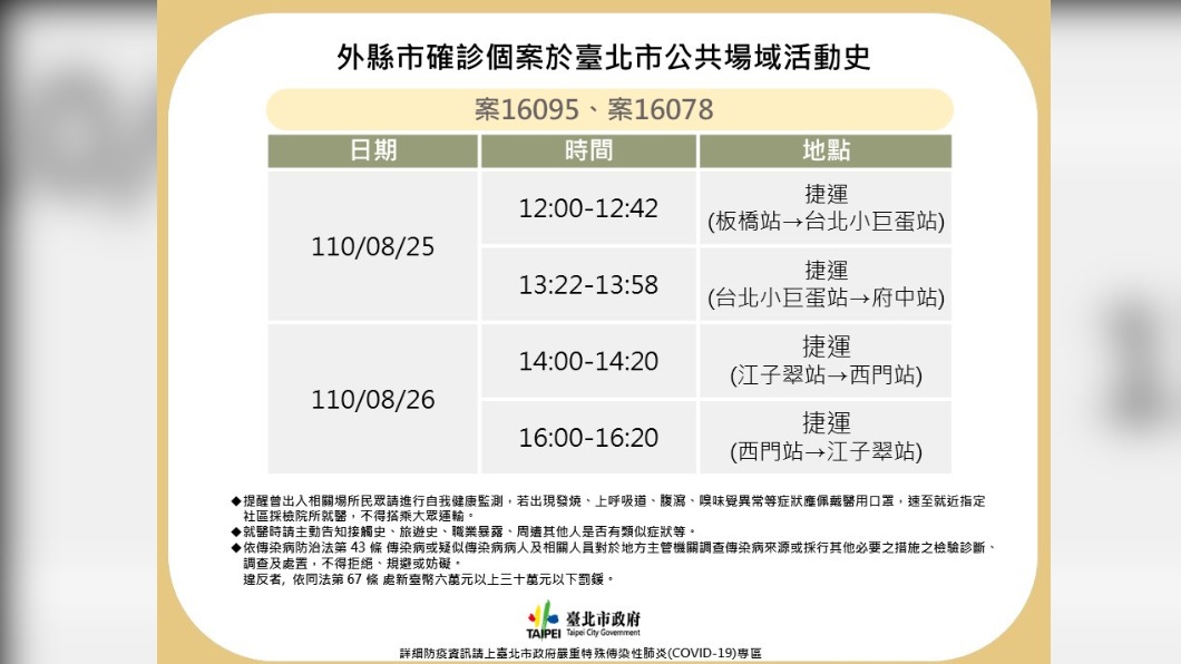 案16095、16078外縣市確診個案於台北市公共場域活動史。(圖/台北市政府)