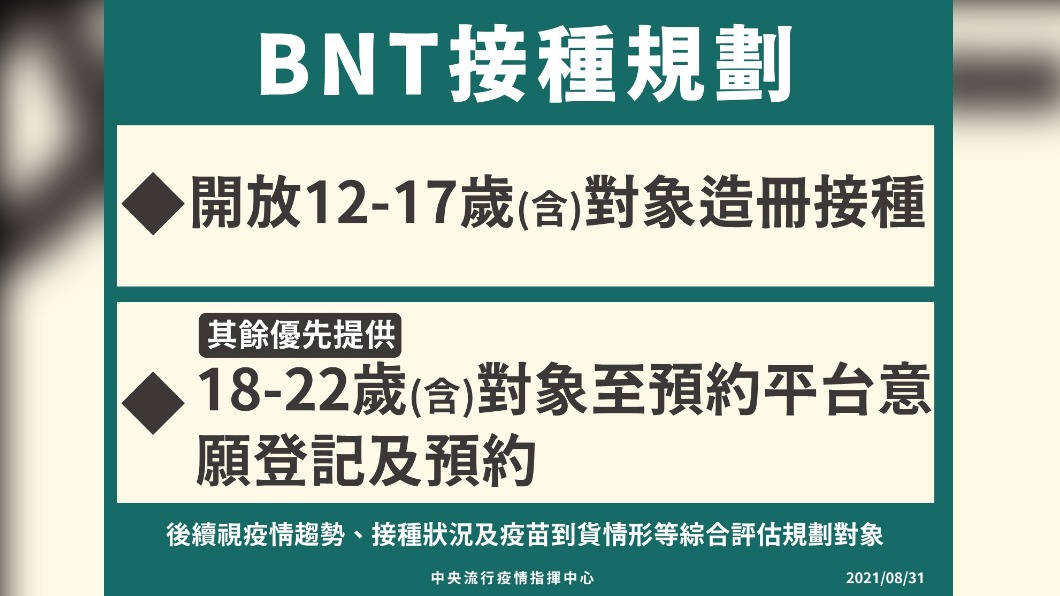 BNT接種規劃。(圖/中央流行疫情指揮中心)