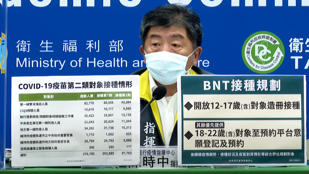第二類接種人員遭指「膨脹」 陳時中公布人數:皆造冊施打