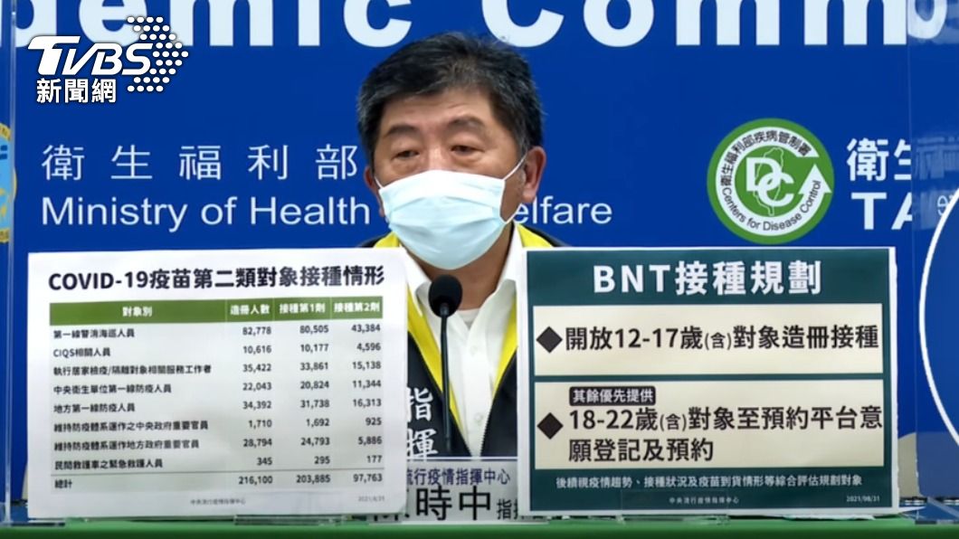 指揮官陳時中。(圖/TVBS)