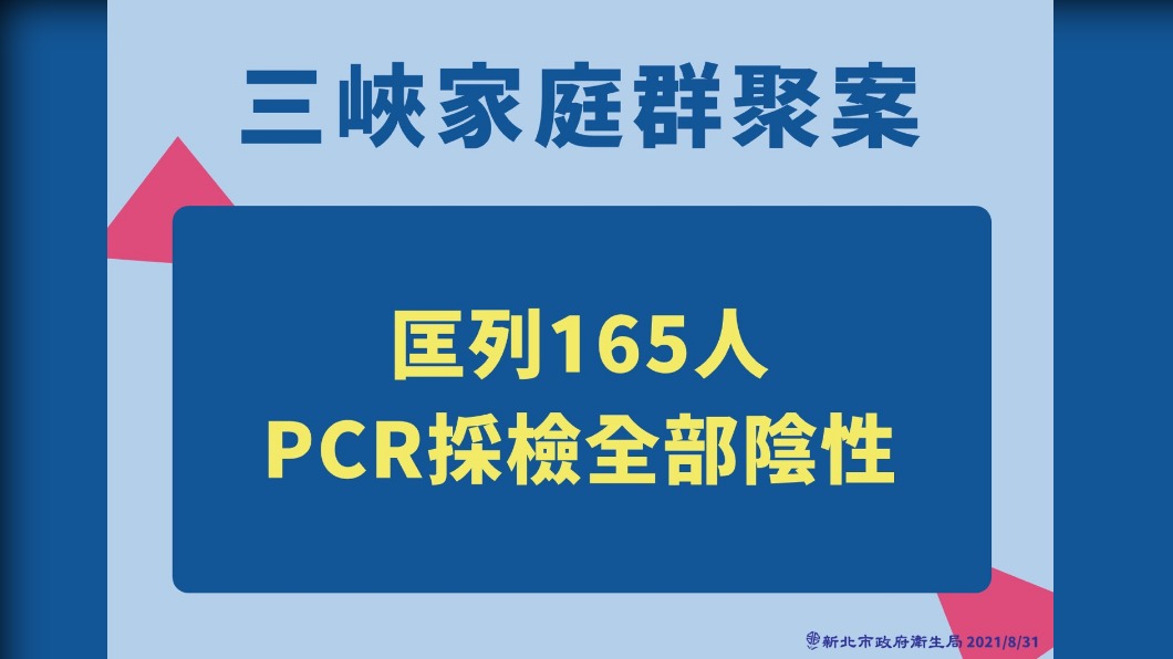 三峽家庭群聚案匡列165人,PCR採檢全部陰性。(圖/新北市政府)