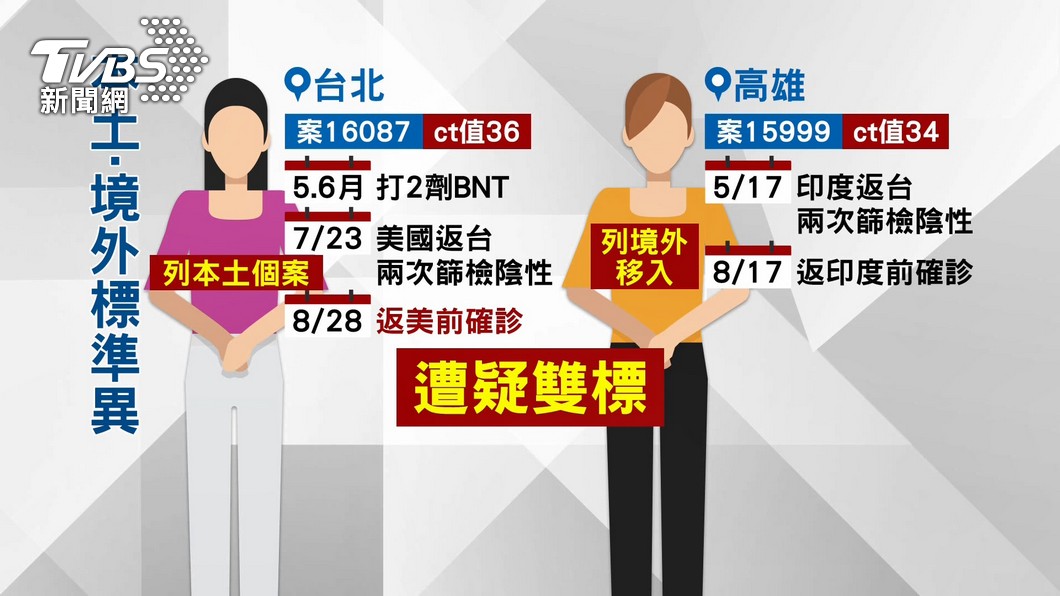 (圖/TVBS)