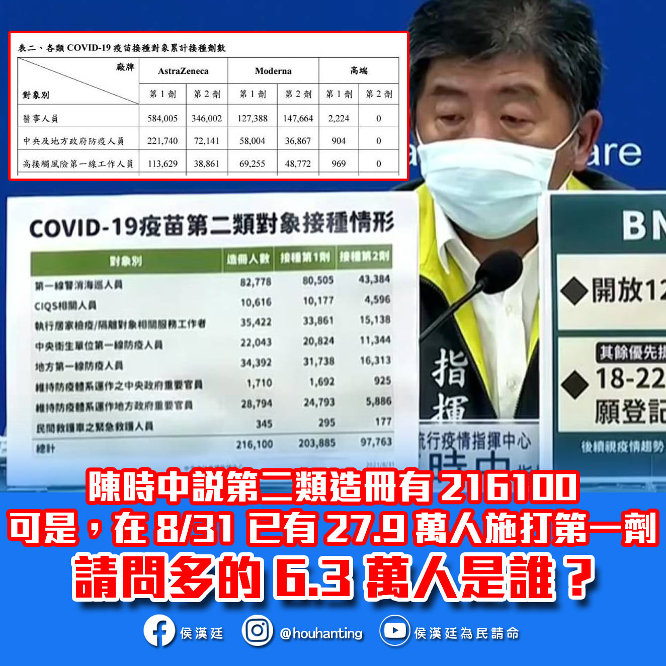 侯漢廷公布數據指控陳時中說法。(圖/翻攝自侯漢廷臉書)