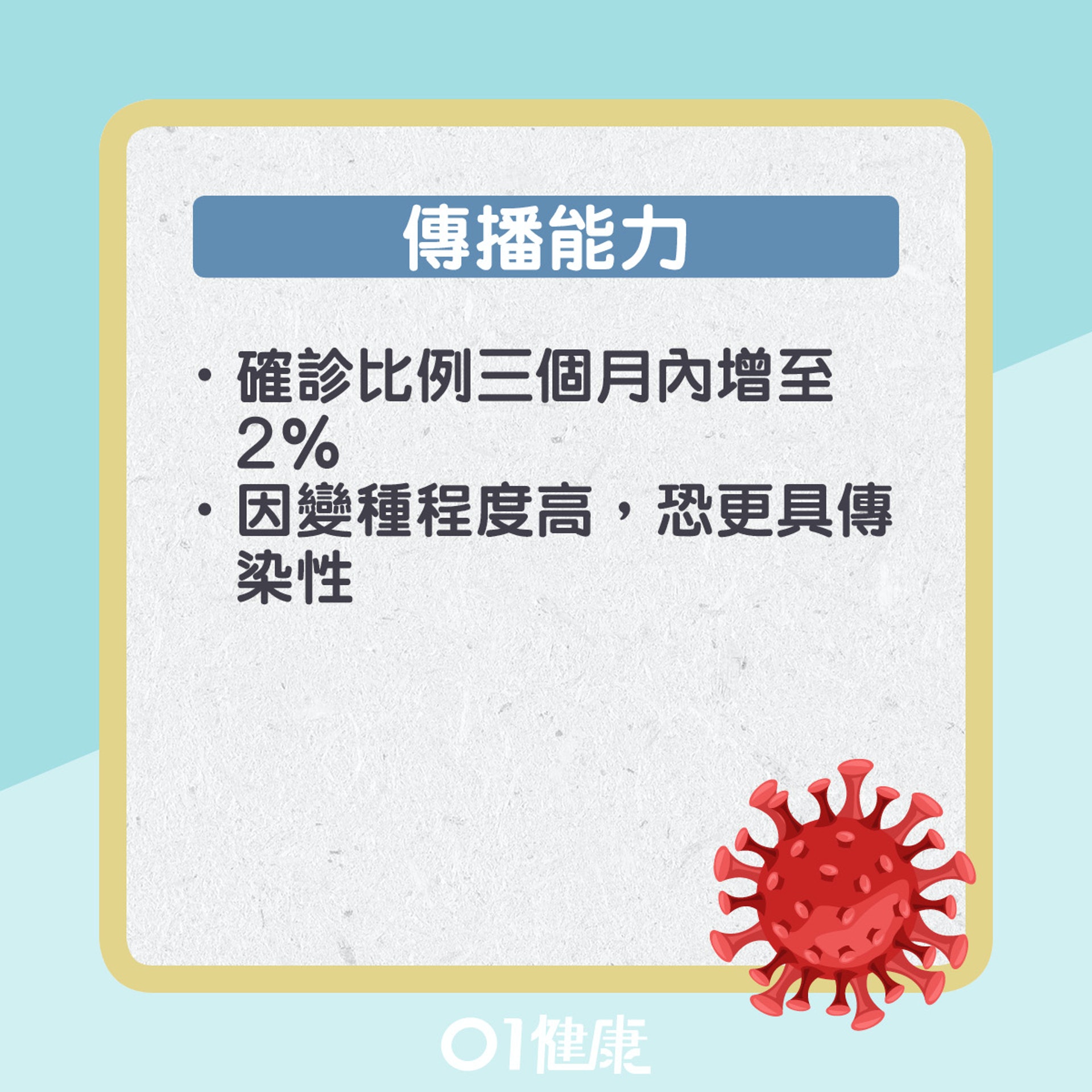 變種病毒傳播能力。(圖/翻攝自香港01)