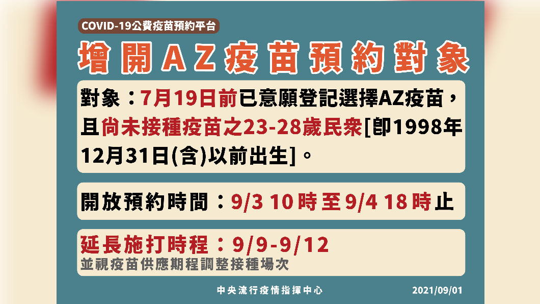 第七輪AZ施打時間延長 陳時中:再多打2天至9/12