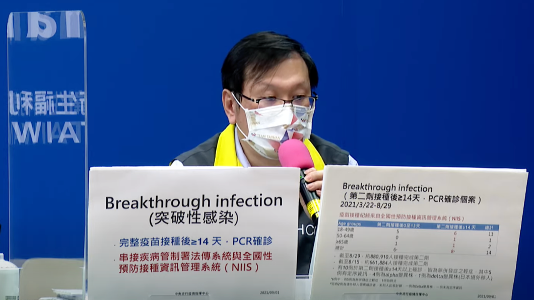 本土莫德納沒出現「突破性感染」!AZ有8例