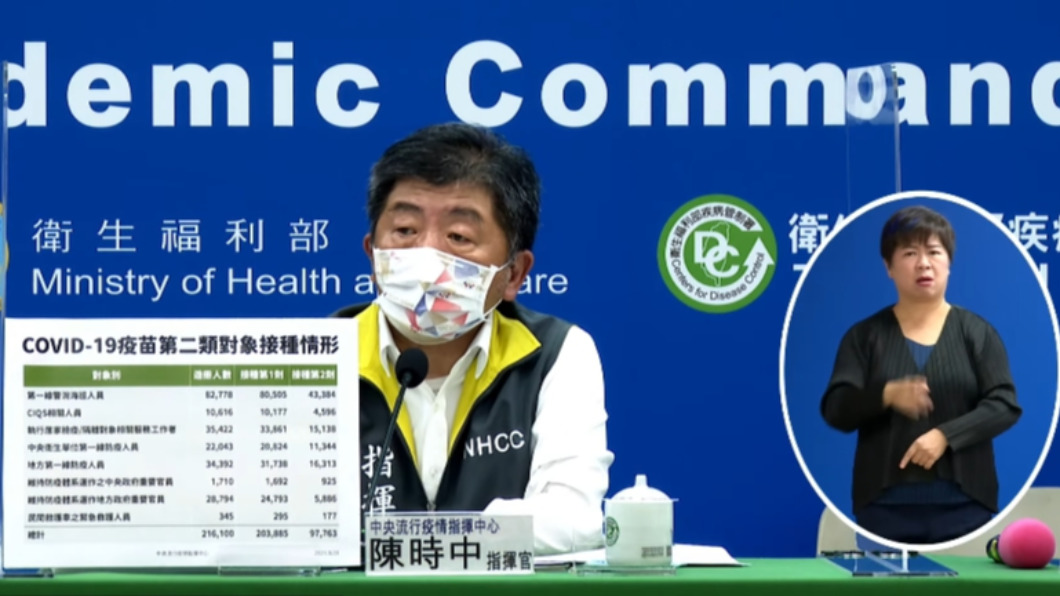 第二類地方官接種前4名皆藍營執政?陳時中:須看施打名單才準