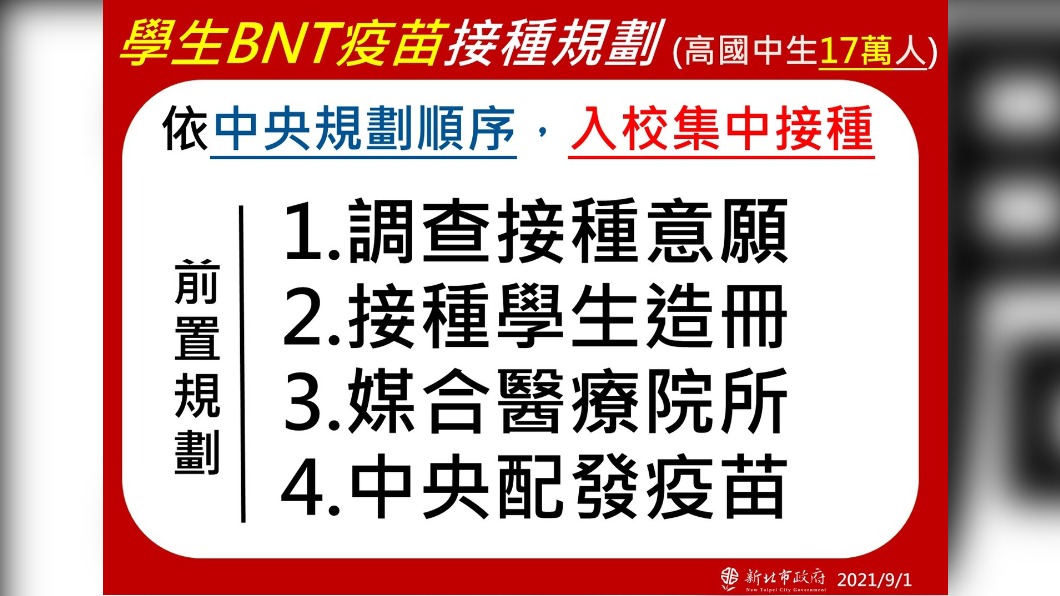 學生BNT疫苗接種規劃。(圖/新北市政府)