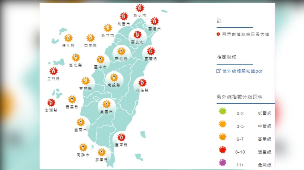 今高溫炎熱紫外線指數偏高 午後雷陣雨範圍擴大加劇