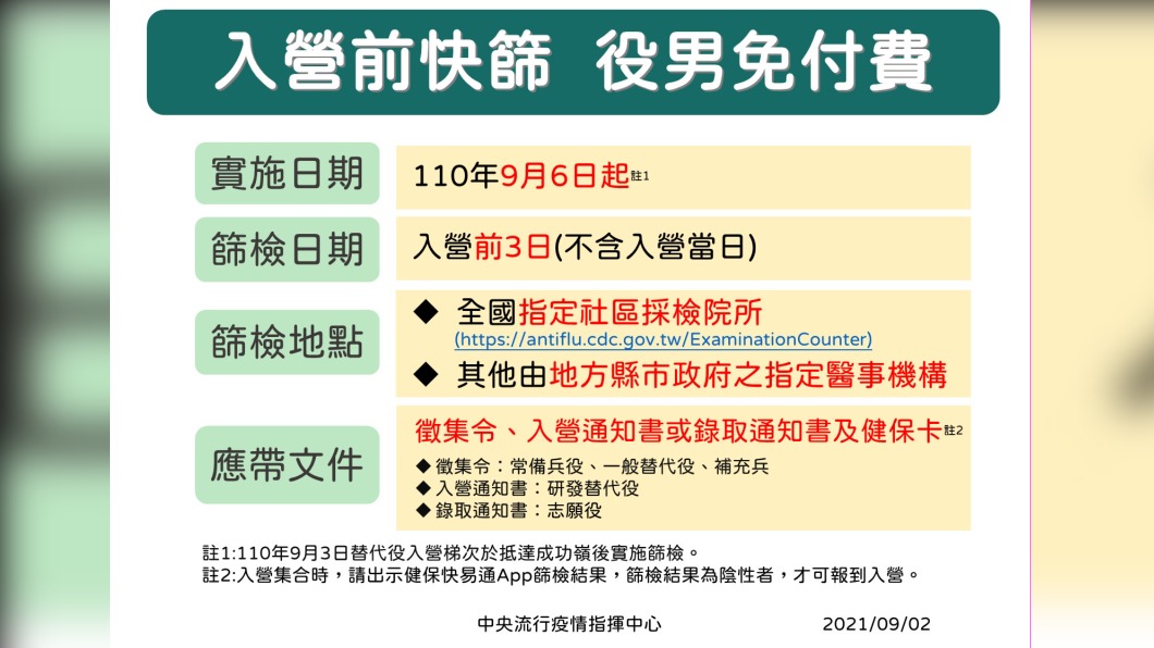 入營前快篩,役男免付費。(圖/中央流行疫情指揮中心)