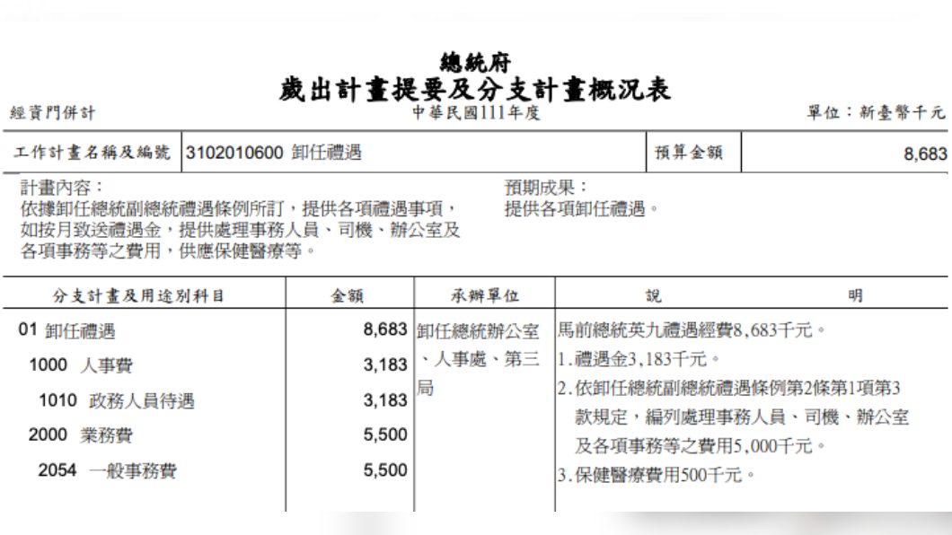 111年度卸任總統禮遇預算經費。(圖/翻攝自總統府網站)