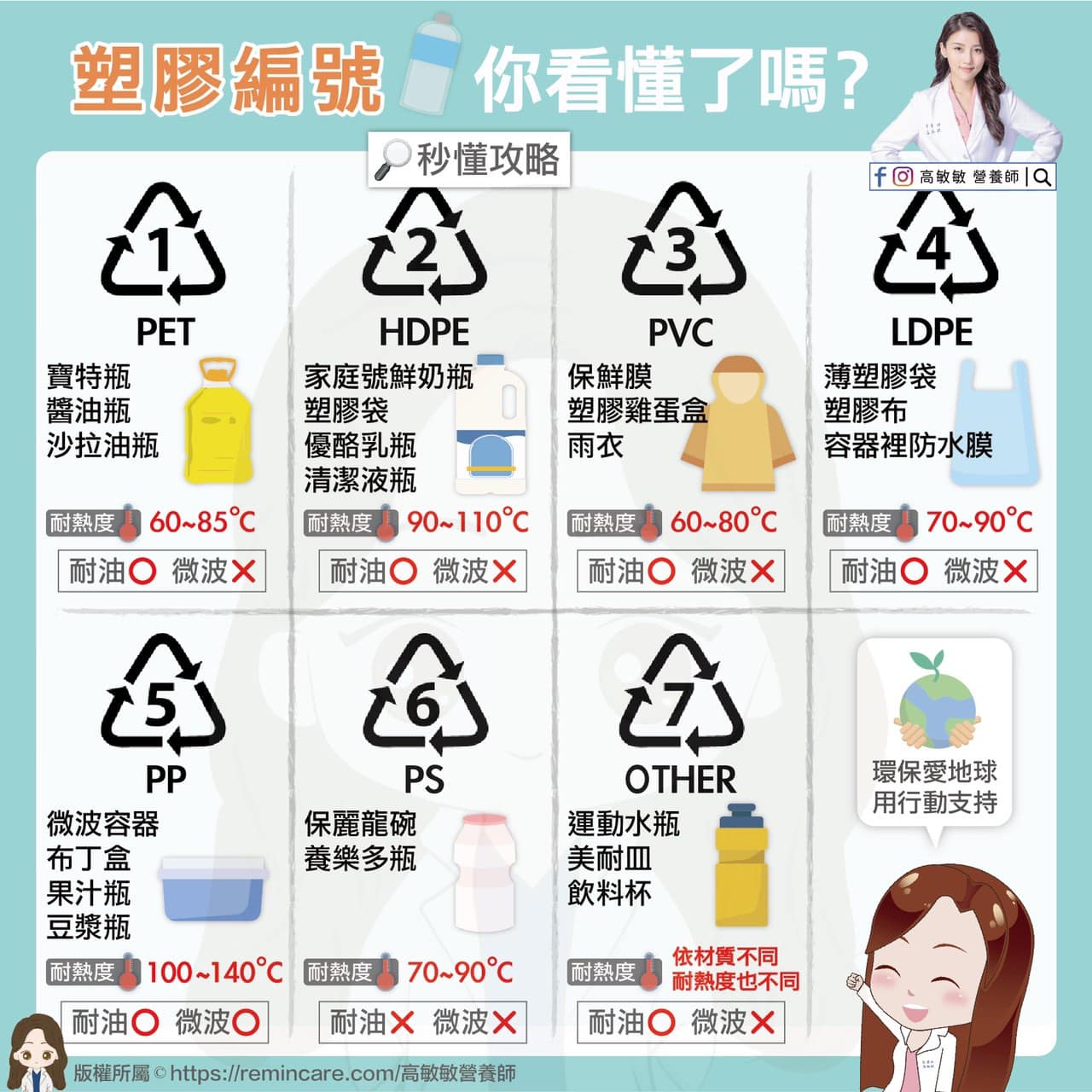 營養師高敏敏分析塑膠編號。 (圖/翻攝自高敏敏 營養師臉書)