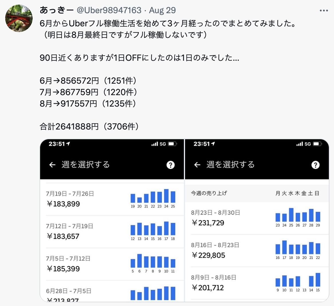 日本網友列出每日進帳數字。(圖/翻攝自@Uber98947163推特)