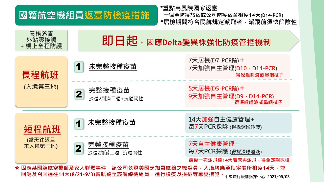 即日起機組員檢疫規定加嚴。(圖/指揮中心)