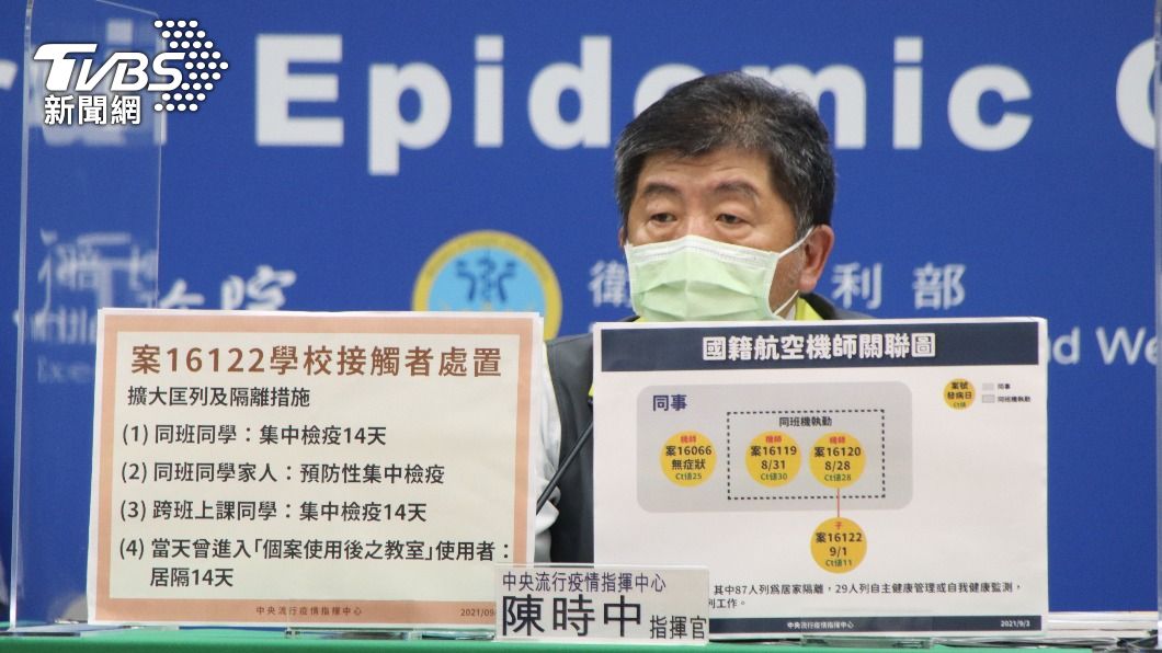 陳時中:高度懷疑為Delta病毒 2機師將作基因定序