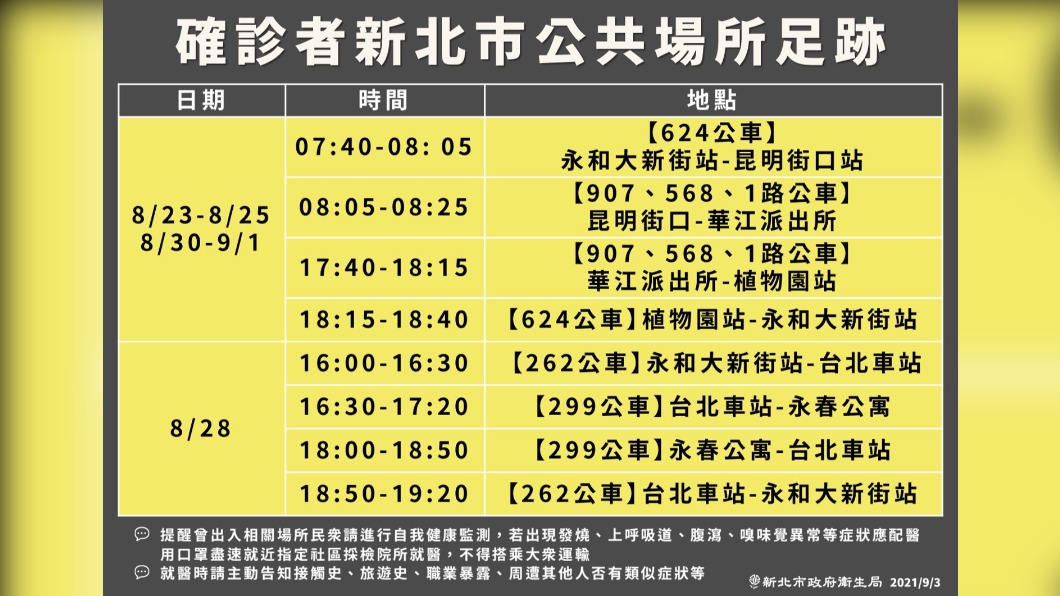 確診者新北市公共場所足跡。(圖/新北市政府)